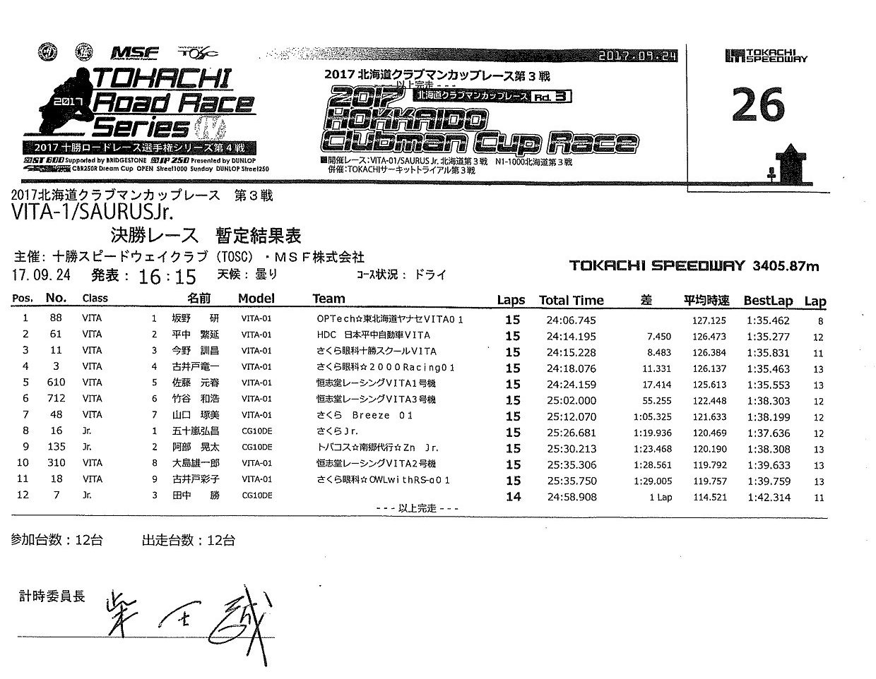Race Report北海道クラブマンカップレース Rd 3 Vita 01 恒志堂レーシングブログ
