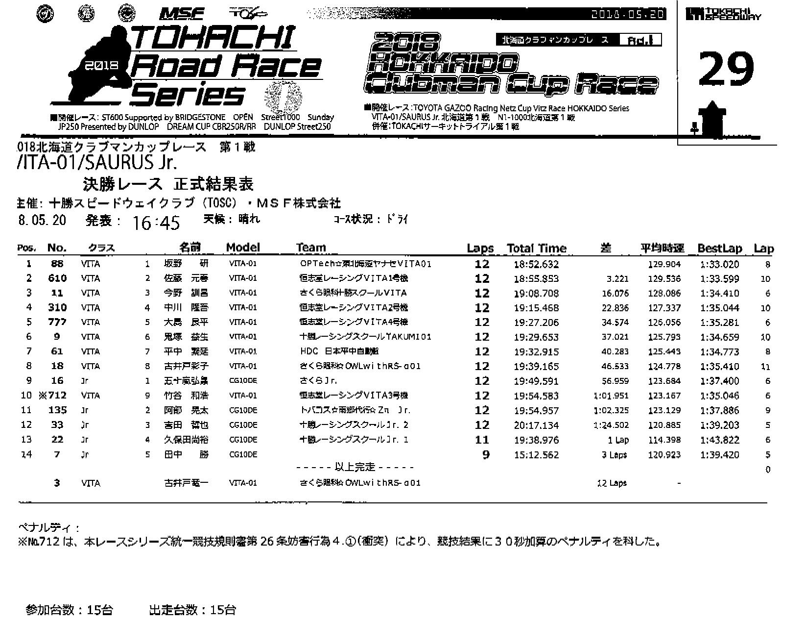 北海道クラブマンカップレース18 Rd 1 Vita 01 Race Report 恒志堂レーシングブログ